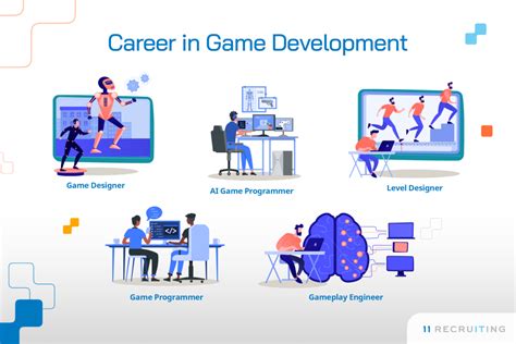careers in game design and development.